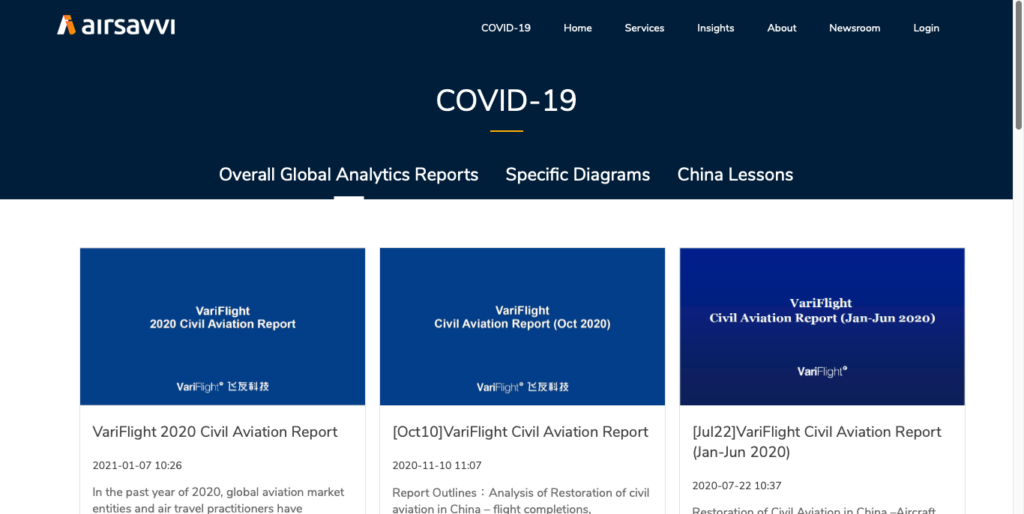 COVID-19 impact on aviation industry